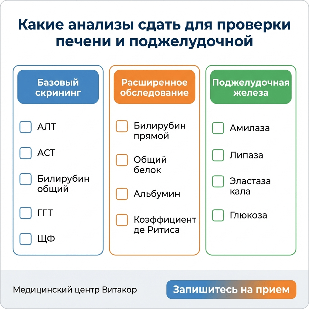 Чек-лист анализов для проверки печени и поджелудочной
