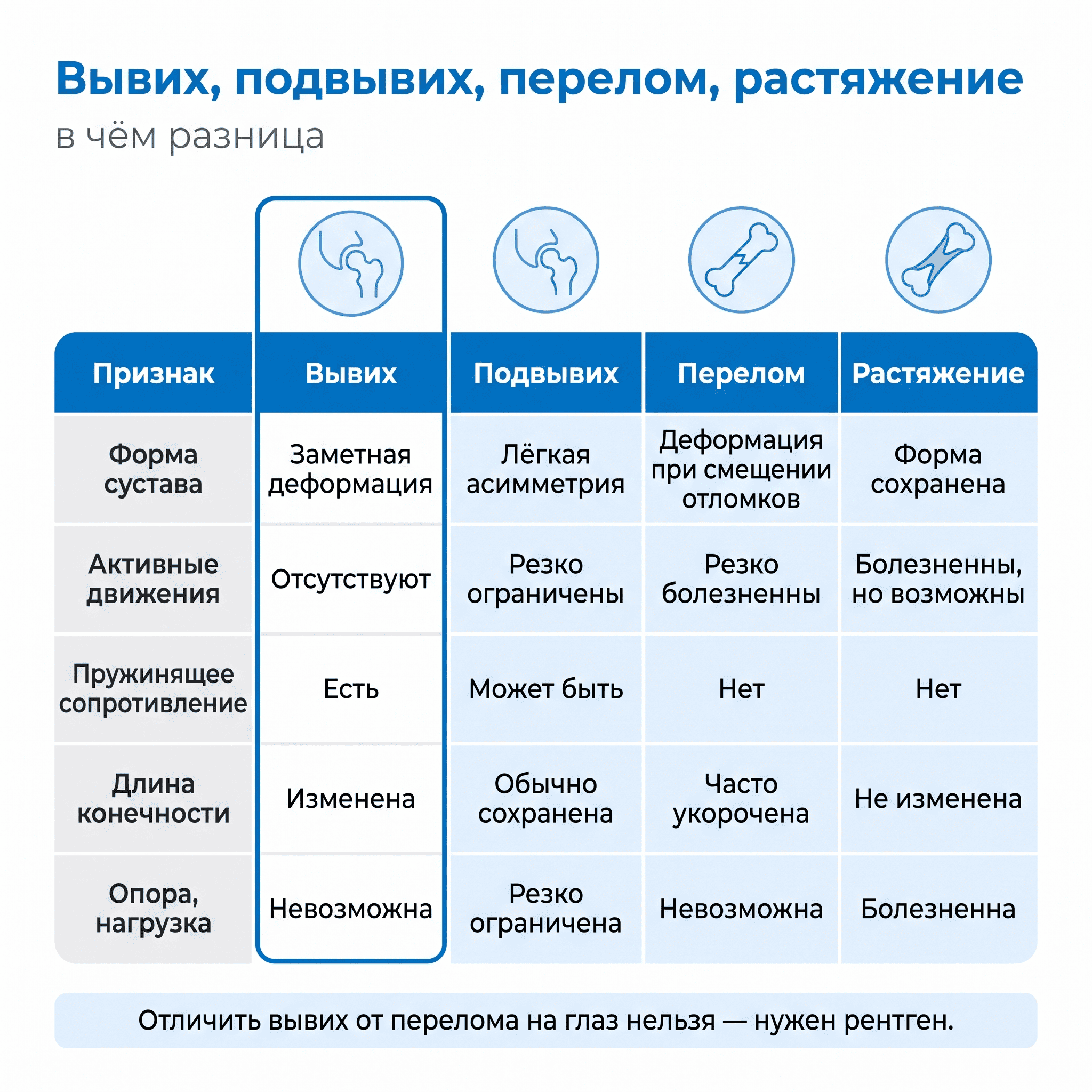 Классификация вывихов суставов
