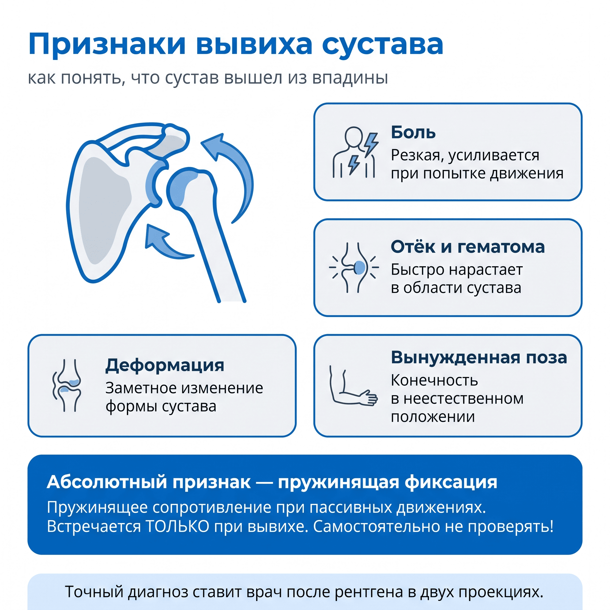 Признаки вывиха сустава