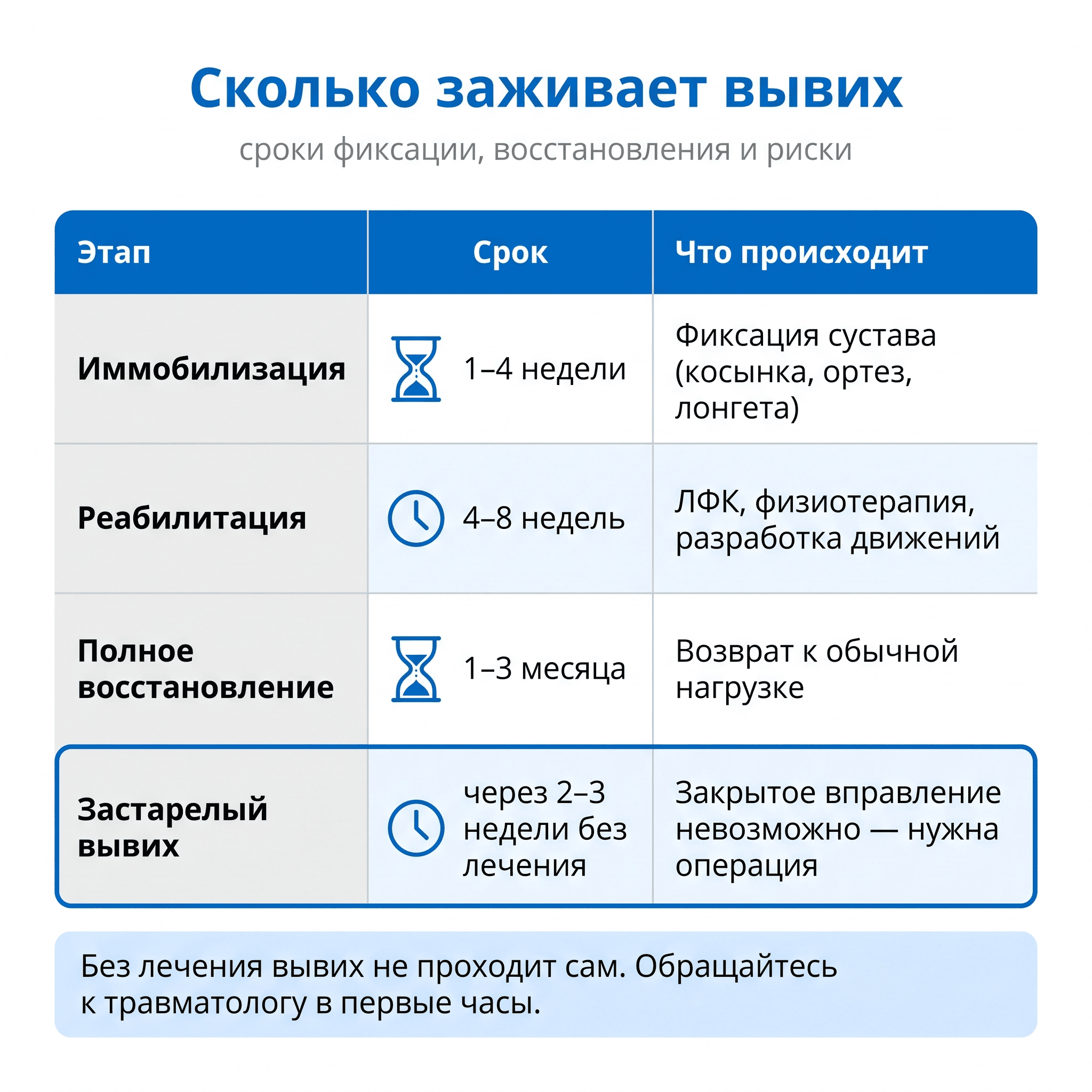 Сроки восстановления после вправления вывиха