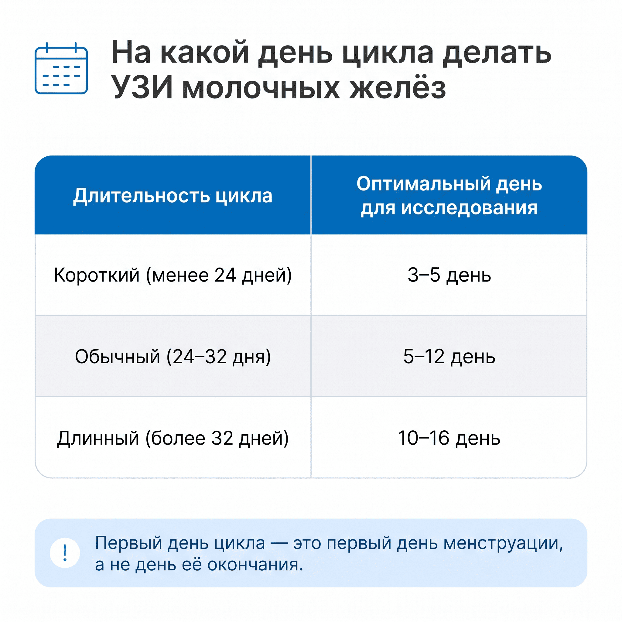 На какой день цикла делать УЗИ молочных желёз