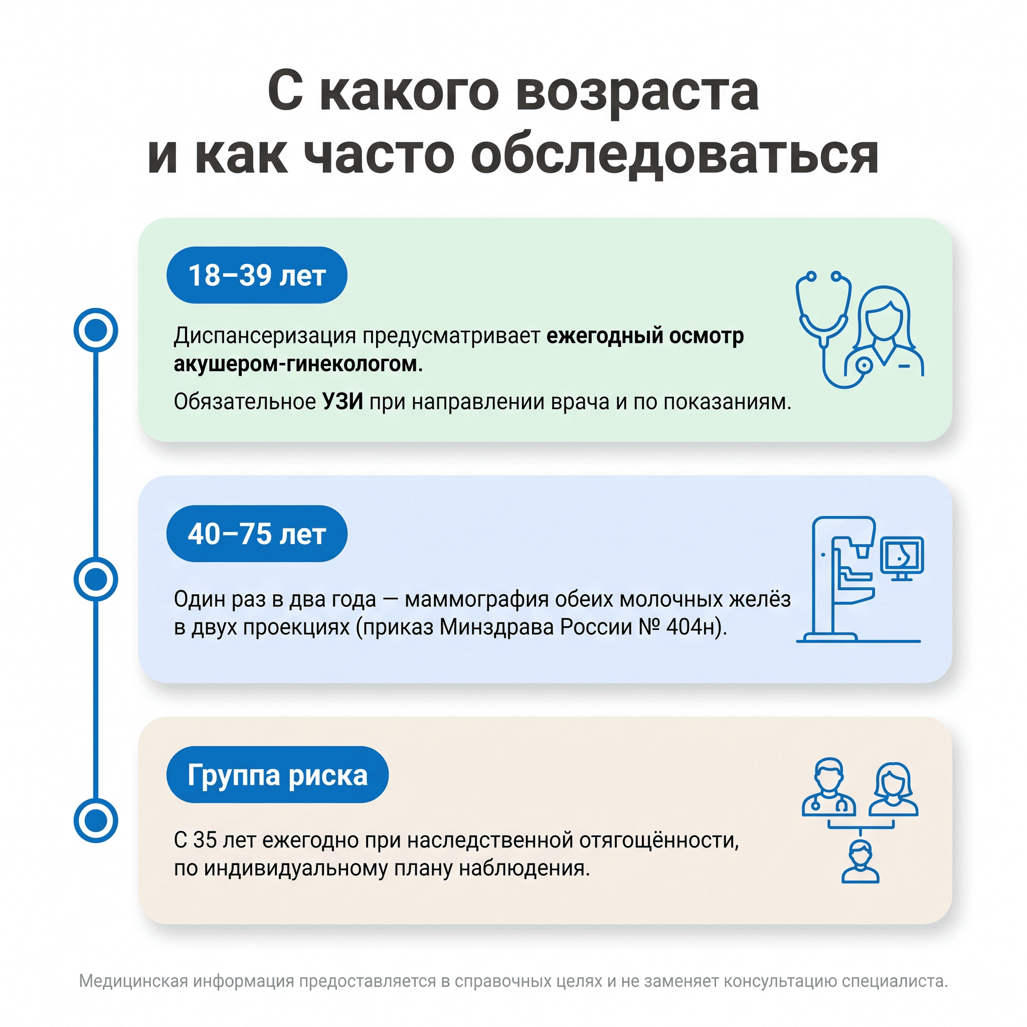 С какого возраста и как часто делать УЗИ молочных желёз