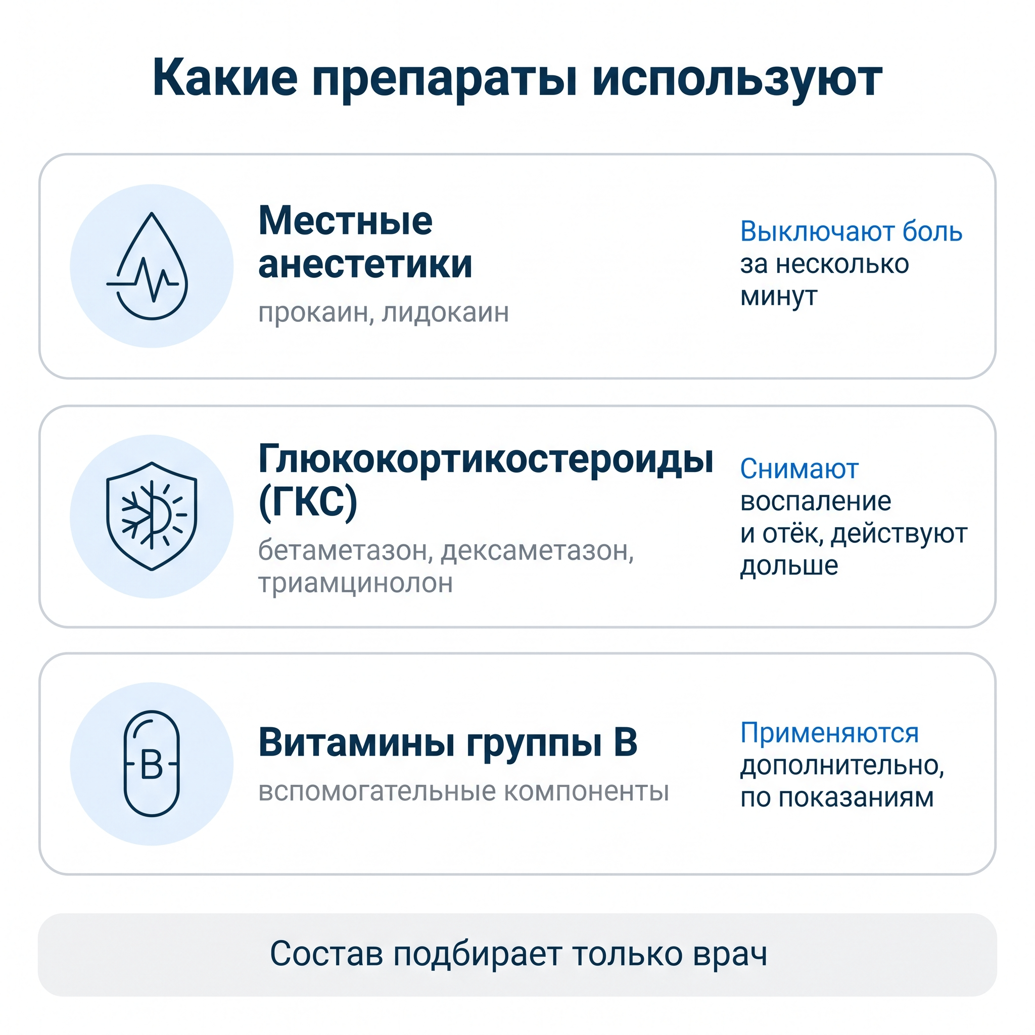 Препараты для лечебной блокады — анестетики и гормоны