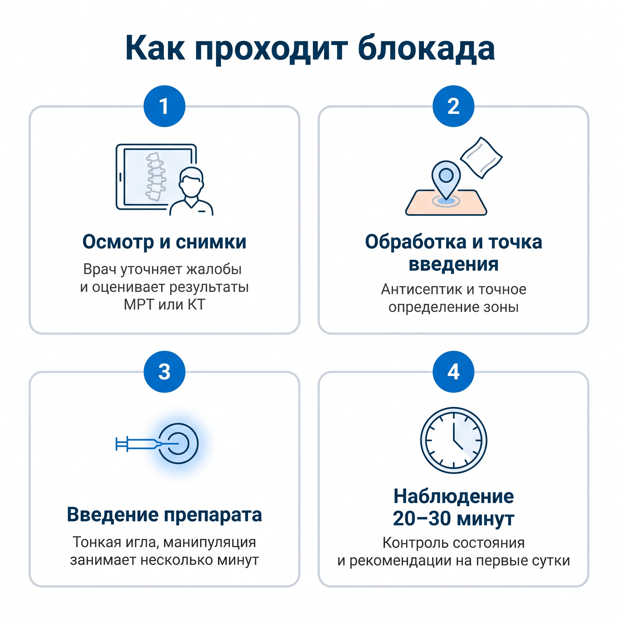 Как делают блокаду — этапы процедуры