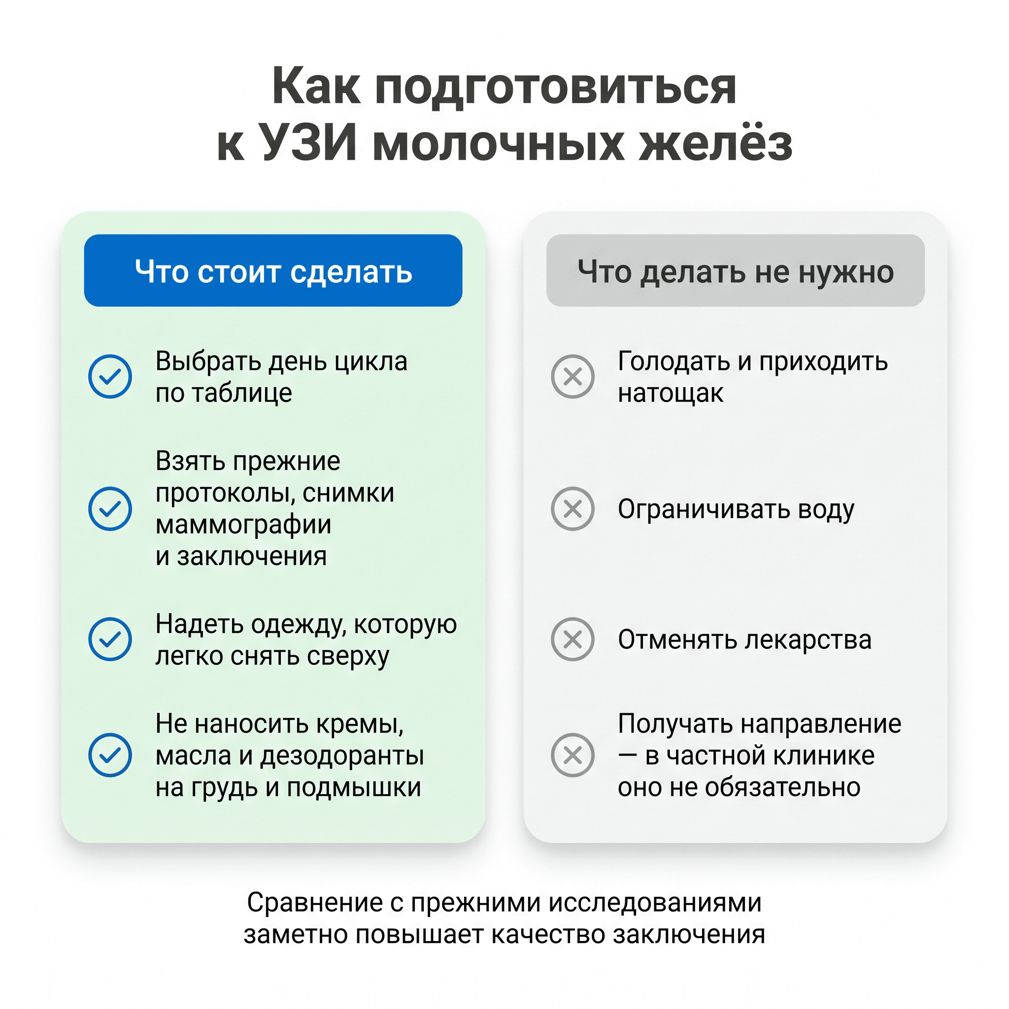 Как подготовиться к УЗИ молочных желёз