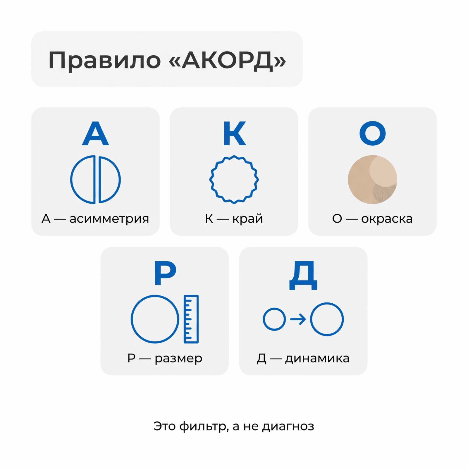 Правило ABCDE для проверки родинок